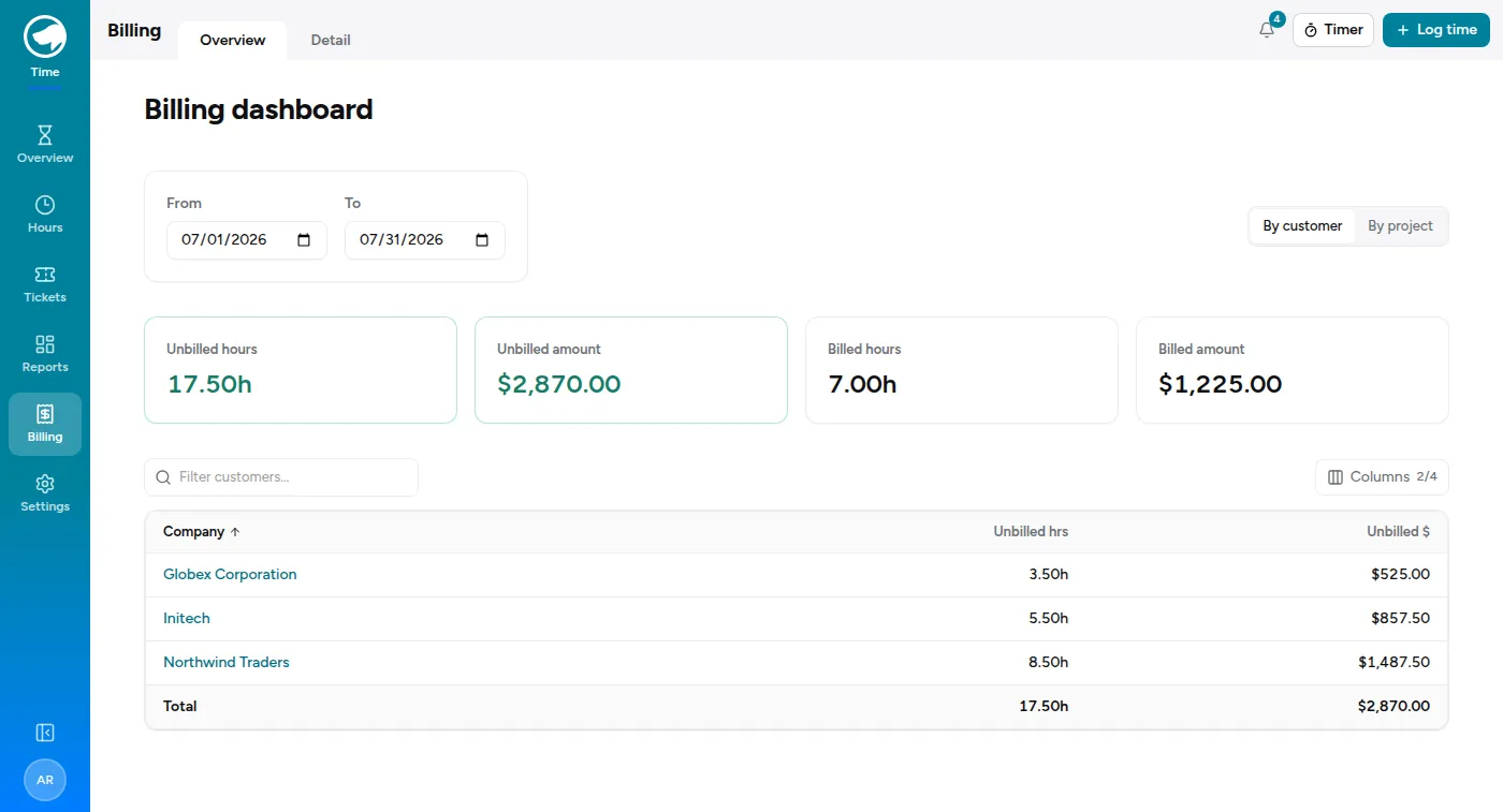 The billing dashboard: unbilled and billed totals for a date range, with a breakdown by customer.