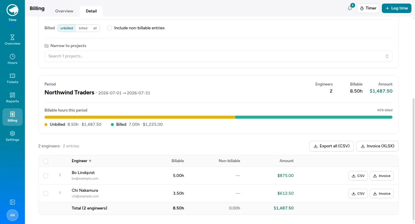 The billing detail view for one customer: the period summary, a billed/unbilled split, and a per-engineer breakdown with export buttons.