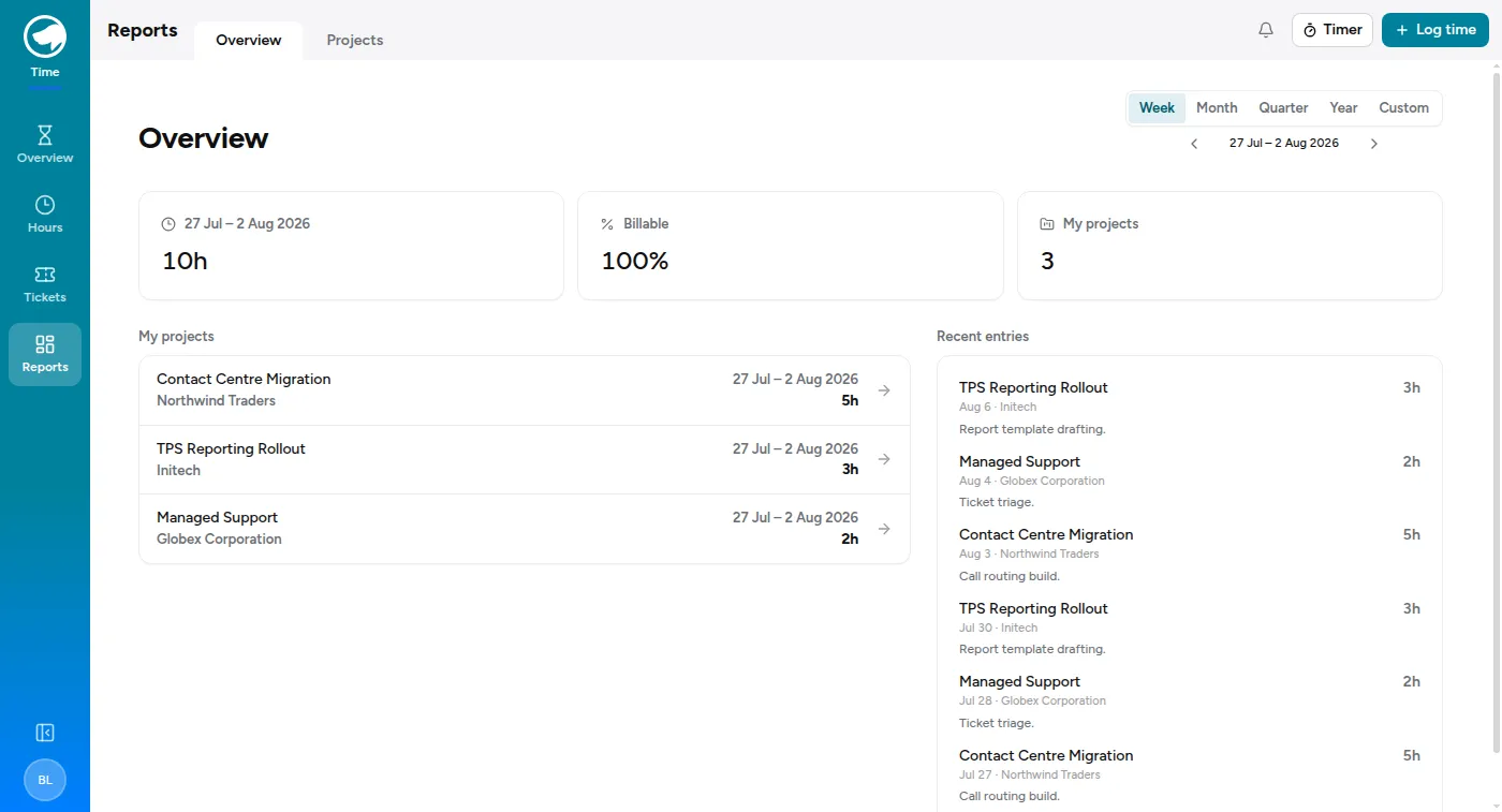 The personal overview: hours, billable percentage, projects worked, and recent entries.