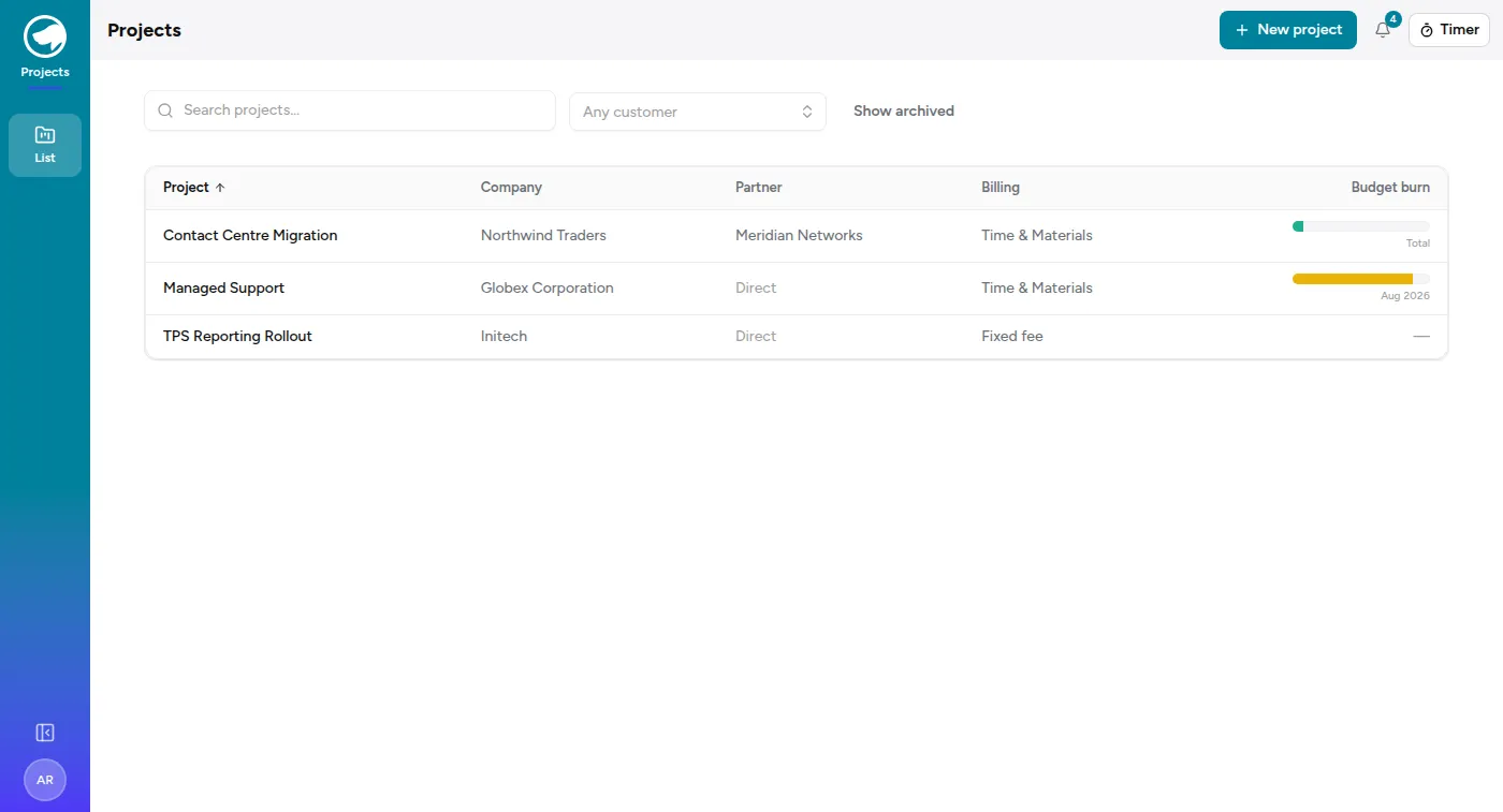 The projects list with a budget burn bar per project, labelled with the period each budget is measured over.