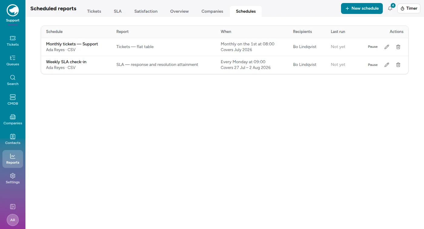 The scheduled reports list: each row shows the report, when it sends, who receives it, and how the last run went.