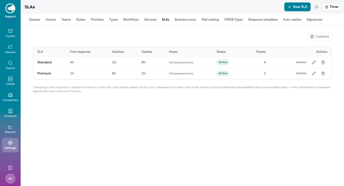 The SLAs settings page: a Standard and a Premium tier with their response, solution and update windows and the business-hours calendar they count in.